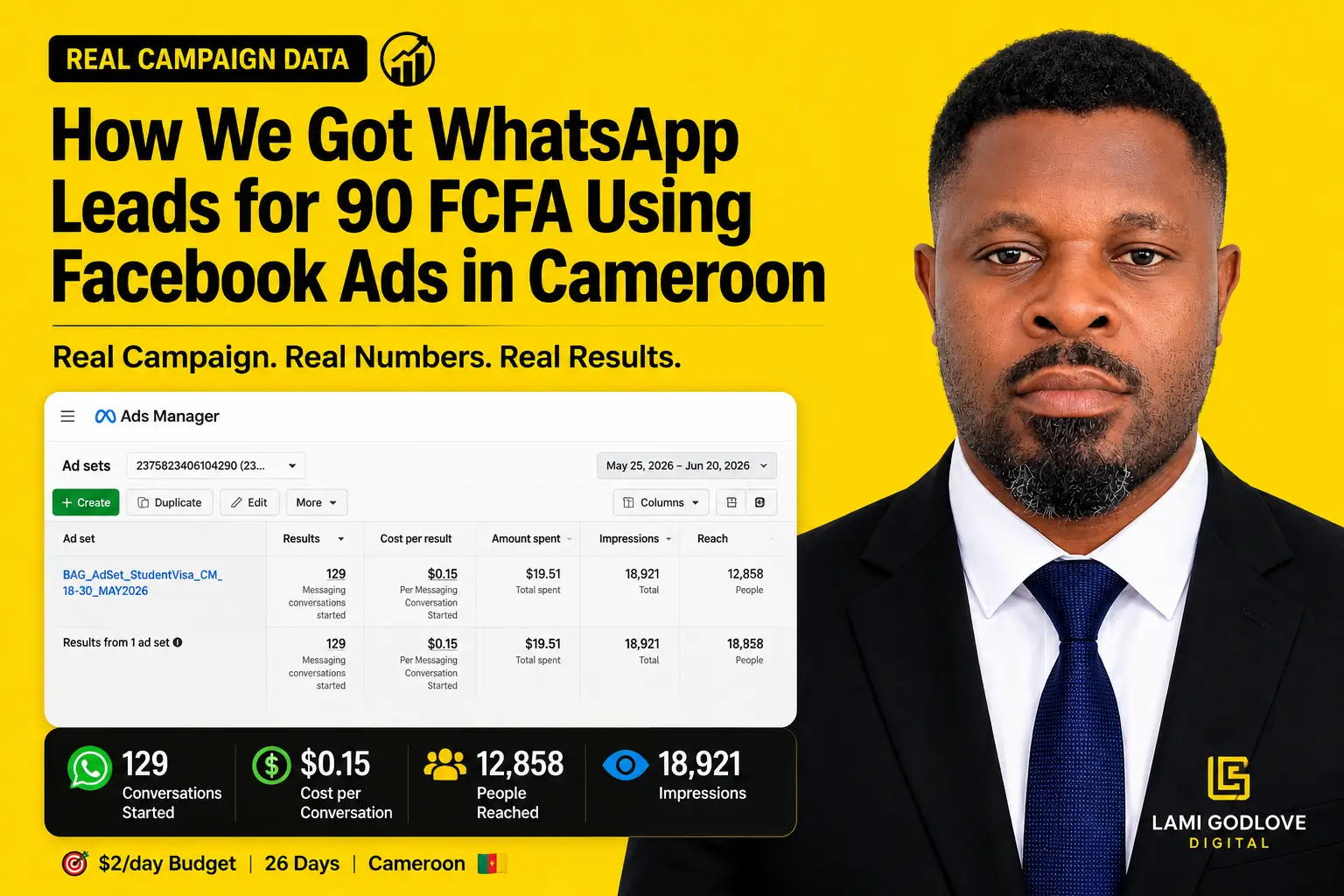 How We Got WhatsApp Leads for 90 FCFA Using Facebook Ads in Cameroon (Real Campaign Data)
